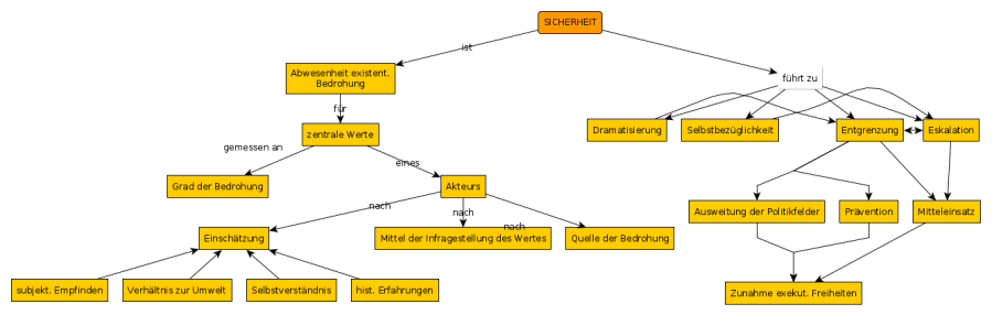 2017-03-09_sicherheit.png 2017-03-09_sicherheit.png