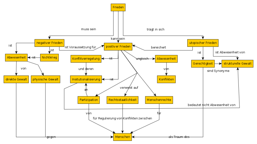 2017-03-09_frieden.png 2017-03-09_frieden.png